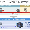 ソフトバンクが「AI-RANアライアンス」設立を発表　NVIDIA・Arm・Microsoft・AWSらとAIを軸に通信インフラ置換えへ
