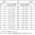 阪神電鉄が甲子園エリアで自動運転の実証実験 一般乗車体験も可能 タジマ製EV車両とティアフォーの車両制御システムを使用