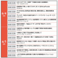 世界最大級の食品製造総合展「FOOMA JAPAN 2024 」6月4日から開催 出展社数は過去最多、ロボットやIT活用提案も多数展示