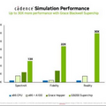 生成AIやLLM、人型ロボットなど大規模演算に期待される「NVIDIA Blackwell」 従来比較で最小1/25のコストとエネルギー使用量
