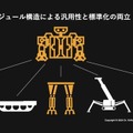汎用人型重機を開発する人機一体、下半身制御のコア技術「ハイブリッド・オートバランス制御(HABC)」を公開