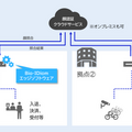 NEC　なりすましを防ぐ高速ウォークスルー顔認証ソフトを販売開始　より安全・安心な本人確認をスピーディーに実現