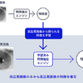 NECが顔・虹彩マルチモーダル生体認証技術を開発 数千万人規模の認証を屋内外問わず高速かつ高精度に実現