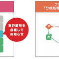 NTT「IOWN×ロボットプログラミング」東京・大阪を高速回線で結んでロボットを遠隔操作「未来の授業を体験しよう！」