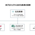 RoBoHoNが高齢ドライバーの安全運転のチェックと支援　実証を経て2026年度中の商用化を目指す