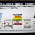 NTT東日本「触覚と映像を使ったオンライン診療」デモを公開 現場の看護士と遠隔の医師がIOWNでリアル触診 ユカイ工学が協力