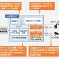 【世界初】遅延時間を50分の1に短縮「ポスト5G半導体チップ」を開発 超低遅延通信を実現 NEDOの委託事業