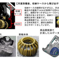 月面探査車「YAOKI」が月に到着、撮影にも成功！日本の民間企業で初の快挙　パンチ工業の 3D 測定技術が貢献
