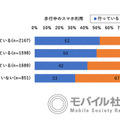 <p>シェア 0 ツイート 0 はてブ 0</p>