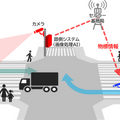 自動運転車と道路のセンサーやカメラが通信で連携 NECが路車協調システムを各地で実証 安全な自動運転の社会実装の早期実現へ