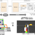 自動運転車と道路のセンサーやカメラが通信で連携 NECが路車協調システムを各地で実証 安全な自動運転の社会実装の早期実現へ