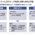 AIの次はロボットが大衆化し、社会に融けていく パナソニック安藤健氏が語るロボットビジネスで心掛けるべき本質