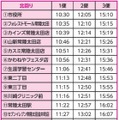 【世界初】自動運転バスの現在位置や所要時間などの情報をスマホ連動型「生成AI車掌」が自然対話で案内　自動運転EVバスに生成AIコンシェルジュ搭載