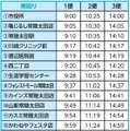 【世界初】自動運転バスの現在位置や所要時間などの情報をスマホ連動型「生成AI車掌」が自然対話で案内　自動運転EVバスに生成AIコンシェルジュ搭載