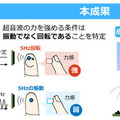 超音波で空中にリアルな触感を創るってどういうこと？　NTTが触れずにつるつる・ざらざらなどの触り心地を演出する技術を発表