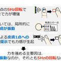 超音波で空中にリアルな触感を創るってどういうこと？　NTTが触れずにつるつる・ざらざらなどの触り心地を演出する技術を発表