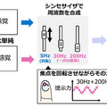 超音波で空中にリアルな触感を創るってどういうこと？　NTTが触れずにつるつる・ざらざらなどの触り心地を演出する技術を発表