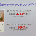海外の支援者が日本の2倍超！大人気の「猫舌ふーふー」先行体験イベント開催　けなげに頑張るプロトタイプも公開