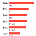 【調査】ロボット導入の最大障壁は初期コスト 導入率の高い業種と低い業種は・・ロボット導入の最新調査結果
