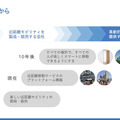 人だけではなく、モノも自動で近距離移動する社会　WHILLが描く未来のモビリティ