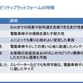 人だけではなく、モノも自動で近距離移動する社会　WHILLが描く未来のモビリティ