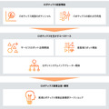 PwCと千葉工大fuRo、ロボットの経営者を育成する講座「ロボティクス経営道場」を10月に開講