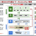 【見逃し配信終了】「ヒューマノイドの進化と課題、日本の現在位置 ~ヒューマノイド研究の最前線、AIロボット協会・尾形理事長に聞く」【オンラインセミナー】