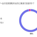 【見逃し配信終了】「ヒューマノイドの進化と課題、日本の現在位置 ~ヒューマノイド研究の最前線、AIロボット協会・尾形理事長に聞く」【オンラインセミナー】