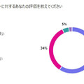 【見逃し配信終了】「ヒューマノイドの進化と課題、日本の現在位置 ~ヒューマノイド研究の最前線、AIロボット協会・尾形理事長に聞く」【オンラインセミナー】