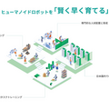 最大50台のヒューマノイドロボット同時稼働センター構築へ INSOL-HIGH
