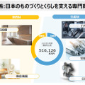 【動画】日本の物流倉庫でもついにヒューマノイドの試験導入が始まる！完全自律のピッキング作業を公開