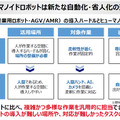 【動画】日本の物流倉庫でもついにヒューマノイドの試験導入が始まる！完全自律のピッキング作業を公開