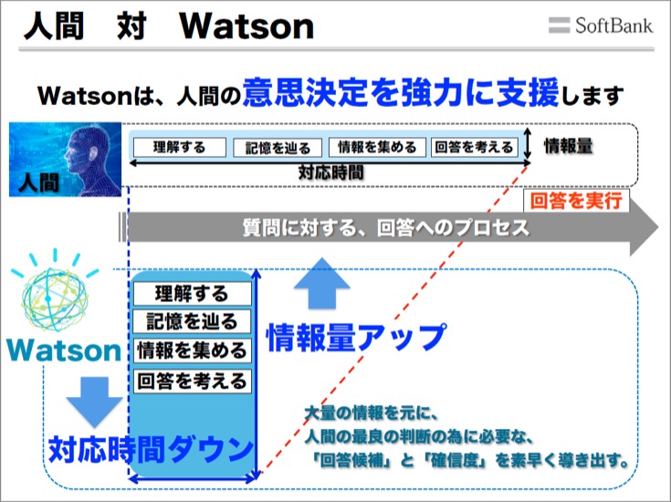 Watson-sb-21