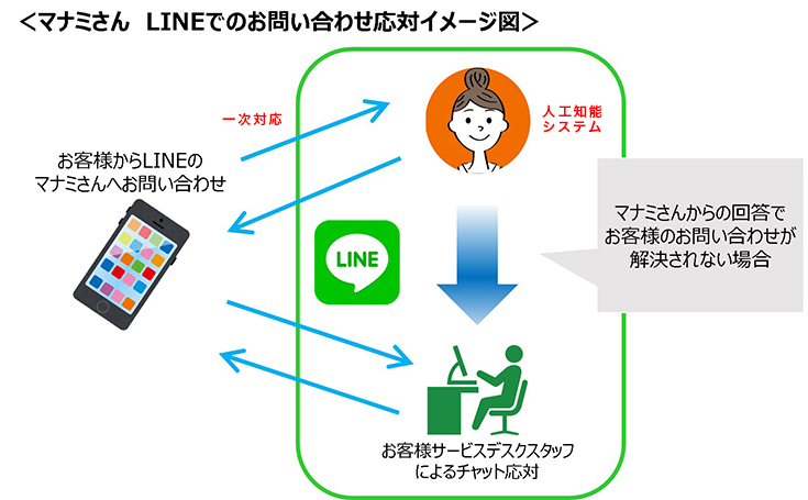 line-02