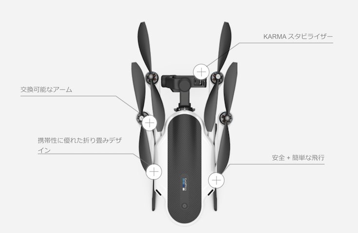 充実の品 ゴープロ GoPro 生産終了モデル ドローン KARMA カルマ