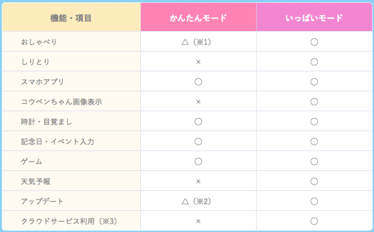 限定500セット おしゃべりコウペンちゃん ついに10月23日に予約開始 Twitterで人気の コウペンちゃん とマッタリおしゃべり ロボスタ