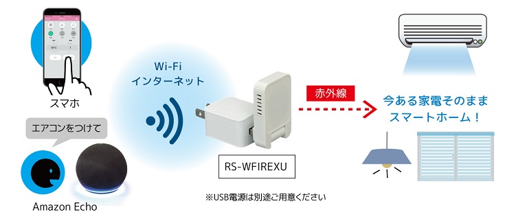 アレクサ スマート リモコン