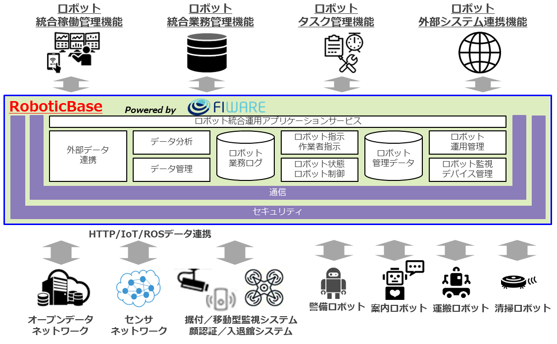 スマートロジスティクス IoTと進化するSCM実行系 SOAで変化に強いSCMシステムを作る（2） | 日経クロステック