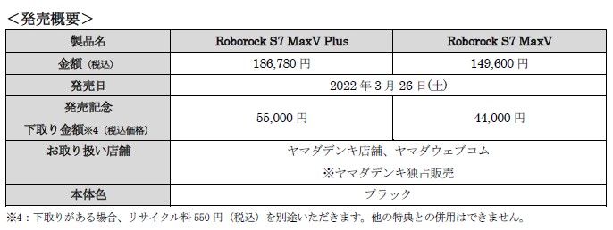 ヤマダホールディング Roborockのロボット掃除機「S7 MaxV Plus」「S7