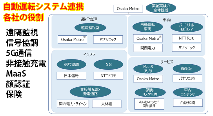 新潟の道路探索屋様専用 東京都交通局「汎用電子乗車券研究組合実証