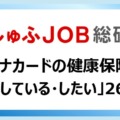 マイナンバーカードの所持率は? 年代が低いほど所持率が高い傾向、広げて欲しい活用範囲は・・　しゅふＪＯＢ総研調べ