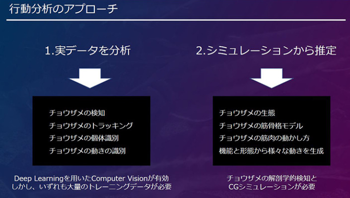 Aiやiot、バイオロジーや3d筋骨格モデルで実践的な優良養殖チョウザメの生育を目指す スマート養殖の最新技術をソフトバンクに聞く ロボスタ