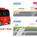 岐阜市が自動運転バスの通年運行を2路線で開始　BOLDLYの運行管理システム、信号協調、路車協調でレベル4へ移行を目指す