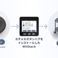 自律移動ロボット「カチャカ」を市販のボタンで操作可能に　「カチャカボタンハブ」のソフトウェアをオープンソースで提供開始