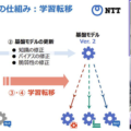 NTT【世界初】AIモデルの再学習に有効な「学習転移」を発表 「tsuzumi」など大規模基盤モデルの更新時に過去の学習過程を再利用