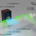 【速報:世界初】NTTがハイスピードカメラとAIで高精細な「音の見える化」に成功　深層学習と光計測で「音のデジタルツイン」目指す