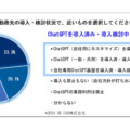 【調査】SB C&Sが「企業の生成AI開発と利活用に関する意識調査」を実施　6割以上の企業でChatGPTの導入を進める