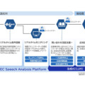 NEC 生成AIが通話内容の要約や回答を支援　コンタクトセンター向けプラットフォーム「NEC Speech Analysis Platform」リリース