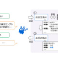 東芝　曖昧な質問にも適切に回答する対話エージェントを開発 「応答する生成 AI」と「それを評価する AI」が協調