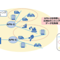 NTTとNEC　今ある光ファイバーをセンサーにして交通流AIモニタリング　IOWN APNで広域に成功　交通量や工事振動の調査、道路積雪判断など運用DXに活用